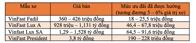 Những mẫu xe nào bị “đứt bầu sữa” ưu đãi phí trước bạ của Chính Phủ từ 2021? - Ảnh 10.