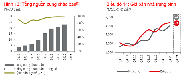 JLL: Nhà phố, biệt thự TP HCM năm 2021 sẽ được mở bán gần gấp đôi năm cũ - Ảnh 1.