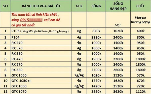 Bitcoin đu đỉnh, dân cày Việt không mấy mặn mà - Ảnh 3.