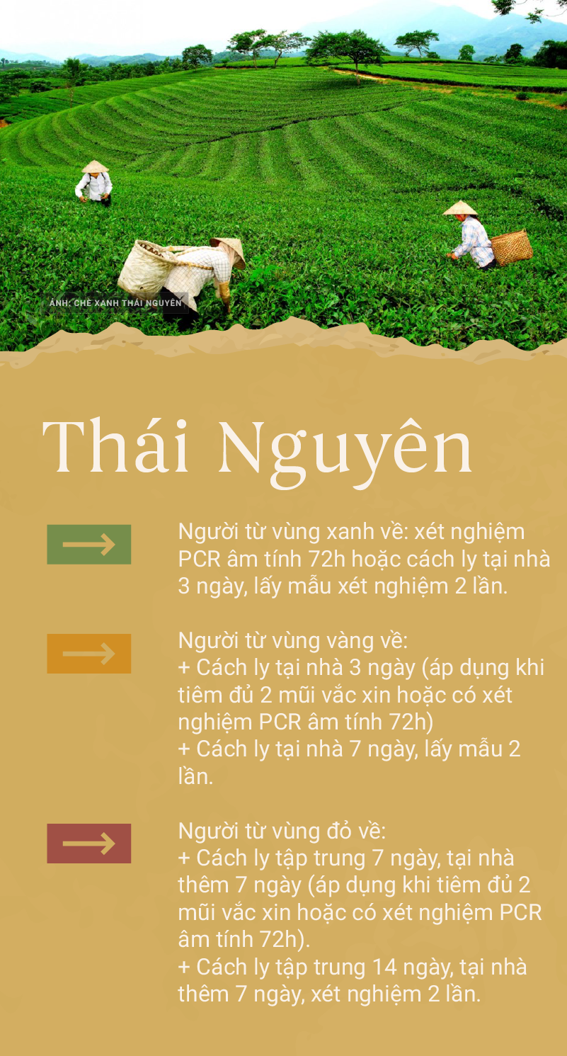 Các tỉnh thành quy định việc đi lại của người dân từ hôm nay 1/10 như thế nào? - Ảnh 5.