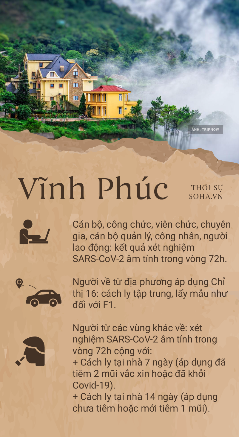 Các tỉnh thành quy định việc đi lại của người dân từ hôm nay 1/10 như thế nào? - Ảnh 8.