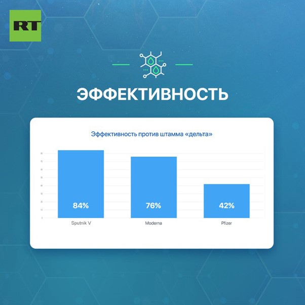 Các nhà khoa học báo cáo hiệu quả của vắc-xin Sputnik V với biến chủng Delta - Ảnh 5.