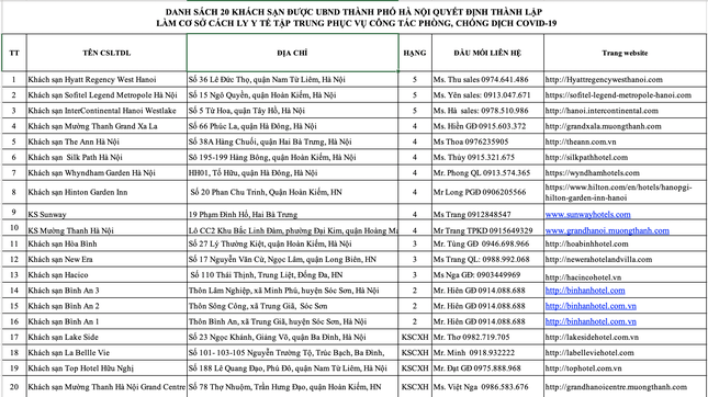 Hà Nội thêm 7 ca mắc Covid-19; thiếu tá CSGT đã tiêm 2 mũi vắc xin dương tính SARS-CoV-2 - Ảnh 1.