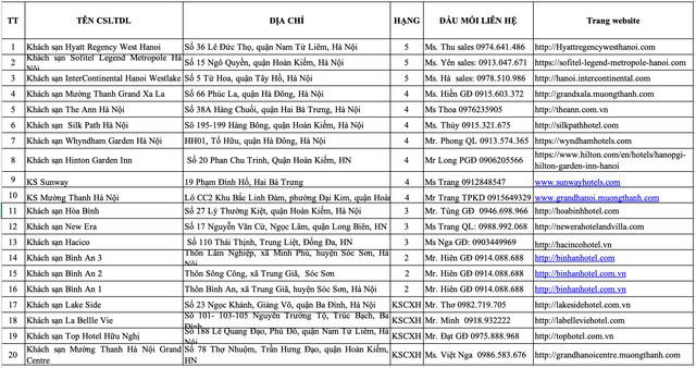 Khách đi máy bay đến Hà Nội cách ly ở những khách sạn nào? - Ảnh 1.