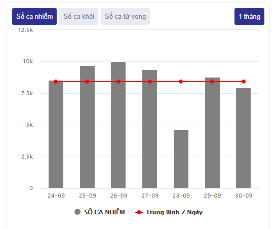 Người có triệu chứng nghi nhiễm COVID-19, bất kể tiêm vaccine hay chưa, đều nên làm những điều này - Ảnh 1. Người có triệu chứng nghi nhiễm COVID-19, bất kể tiêm vaccine hay chưa, đều nên làm những điều này - Ảnh 1.