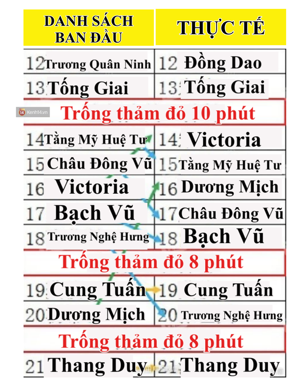 Drama thảm đỏ căng đét: 2 mỹ nhân giành giật vị trí xuất hiện cuối, Dương Mịch mặt hằm hằm cứu sự kiện quên cả làm tóc - Ảnh 2.