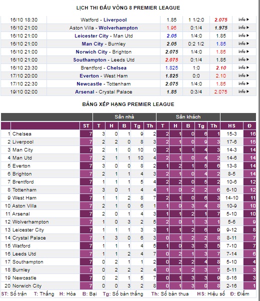 Trước vòng 8 Premier League: M.U trước cơn bão lớn - Ảnh 4.