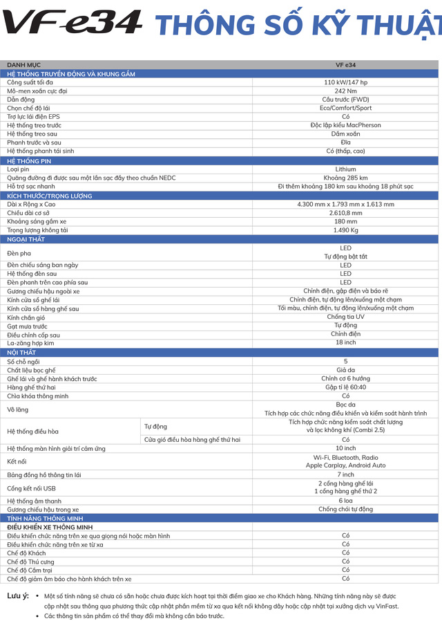7 câu hỏi còn bỏ ngỏ về VinFast VF e34: Option thực tế có như công bố? - Ảnh 11.