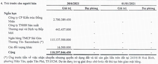 6.327 m2 đất vàng quận Tân Phú, Sài Gòn đã gián tiếp về tay đại gia Nguyễn Cao Trí - Ảnh 1.