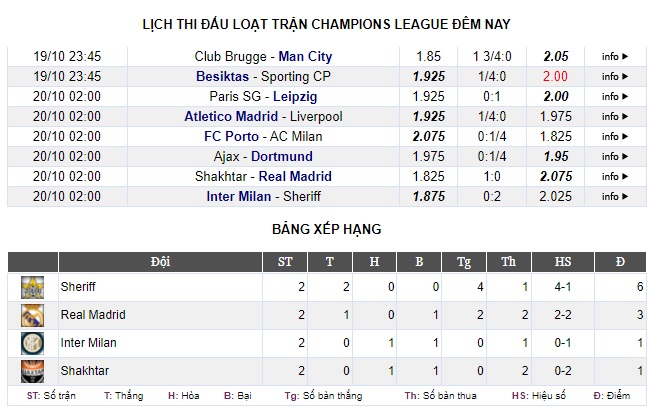 Shakhtar Donetsk - Real Madrid: Lịch sử chờ chờ chủ nhà - Ảnh 6.