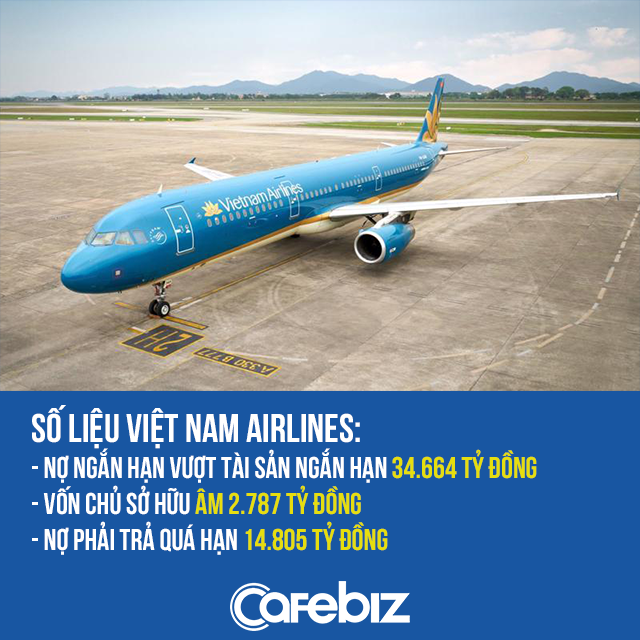 Vietnam Airlines nợ quá hạn hơn 14.800 tỷ đồng  - Ảnh 1.