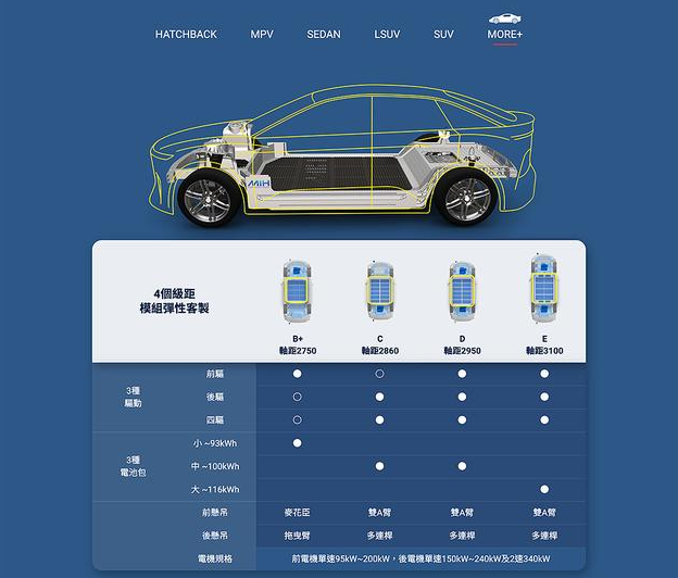 Foxconn có thể thành công với xe điện như OEM smartphone được hay không? - Ảnh 5.