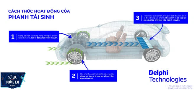 Nhờ trang bị có sẵn trên VinFast VF e34 mà có thể sạc đầy pin chiếc xe, chẳng cần cắm sạc - Ảnh 3.