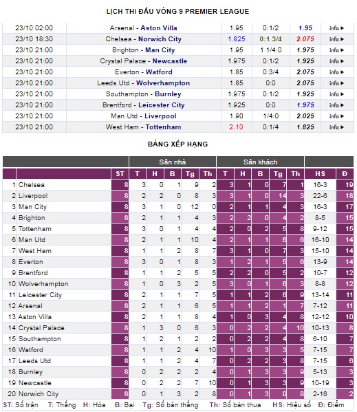 Trước vòng 9 Premier League: M.U lại rơi mặt nạ? - Ảnh 3.