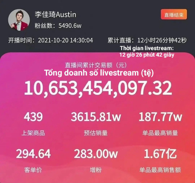 Một buổi livestream chốt đơn được 35 nghìn tỷ đồng, ông hoàng livestream của Trung Quốc leo thẳng lên Top Search! - Ảnh 2.