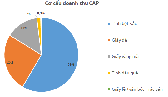 Doanh nghiệp vàng mã niêm yết duy nhất kết thúc năm tài chính với lợi nhuận tăng 90%, EPS đạt gần 11.000 đồng/cp - Ảnh 3.