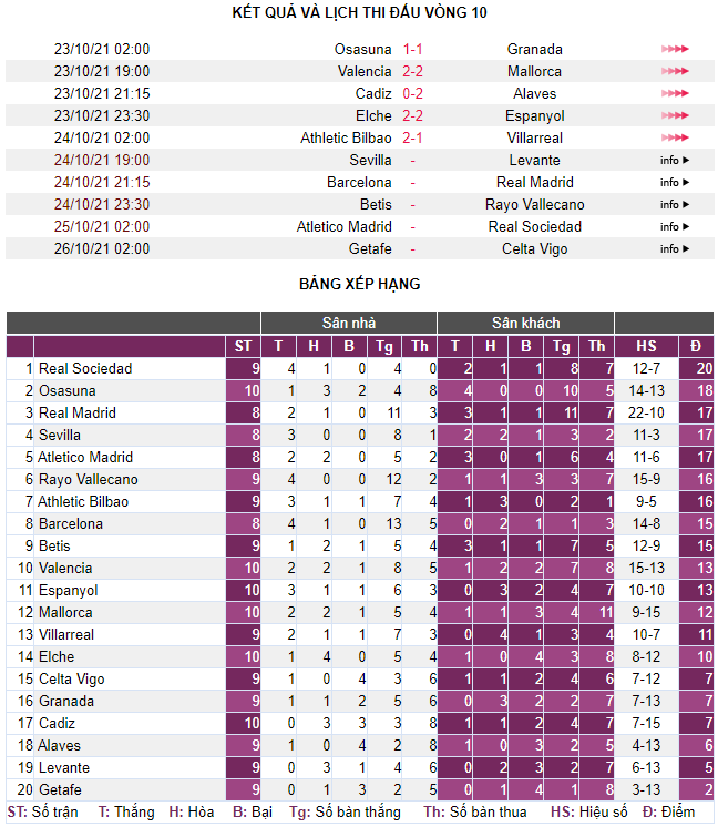 Barcelona - Real Madrid: Khác biệt ở bản lĩnh - Ảnh 5.