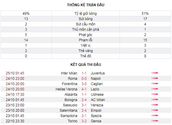 Inter Milan 1-1 Juventus: Bàn thắng tranh cãi - Ảnh 4.