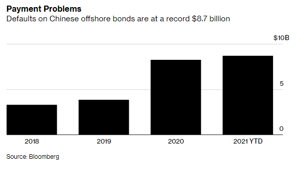 Thêm 1 vụ vỡ nợ trái phiếu khiến ngành bất động sản Trung Quốc rung chuyển - Ảnh 2.