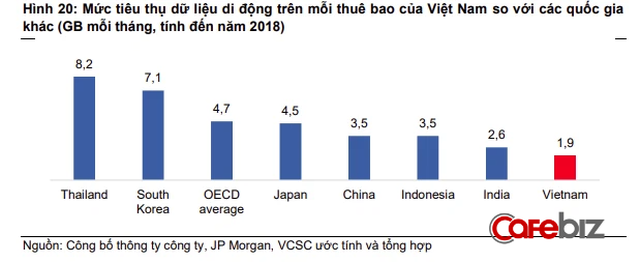 Công ty bí ẩn đưa Viettel lên vị trí số 1 ngành viễn thông, là nhà cung cấp dịch vụ cho Vingroup, FLC, Vinfast,... - Ảnh 3.