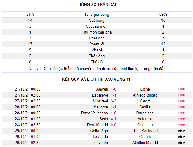 Vallecano 1-0 Barca: Thêm 1 màn trình diễn thảm họa - Ảnh 4.