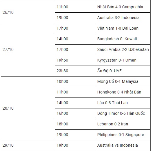 Danh sách các đội tuyển vượt qua Vòng loại U23 châu Á 2022 - Ảnh 2.