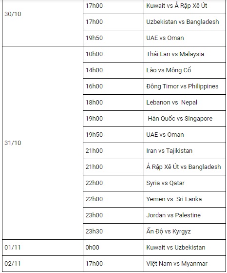 Danh sách các đội tuyển vượt qua Vòng loại U23 châu Á 2022 - Ảnh 3.