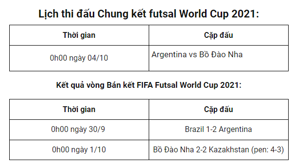 Lịch thi đấu Chung kết Futsal World Cup 2021 - Ảnh 1.