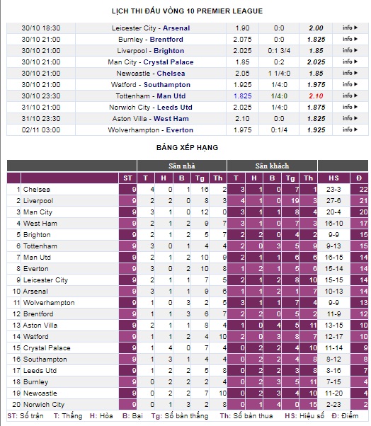 Tottenham - Man Utd: Rối như tơ vò - Ảnh 5.