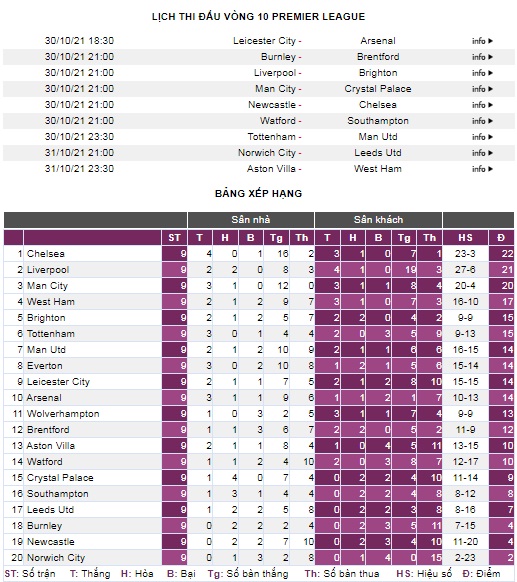 Leicester - Arsenal: Thuốc thử hạng nặng cho Pháo thủ - Ảnh 4.