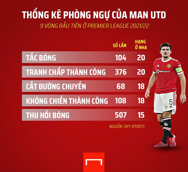 Solskjaer với canh bạc hàng phòng ngự Man Utd - Ảnh 1.