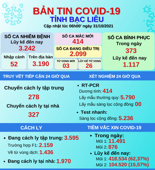 27.900 người ở Hà Nội liên quan 2 ổ dịch nóng nhất. 218 F0 là trẻ em, tỉnh ra thông báo khẩn - Ảnh 1.