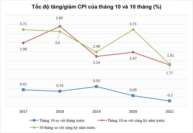 Việt Nam ở đâu trước nỗi lo ‘stagflation’ trên toàn cầu? - Ảnh 5.