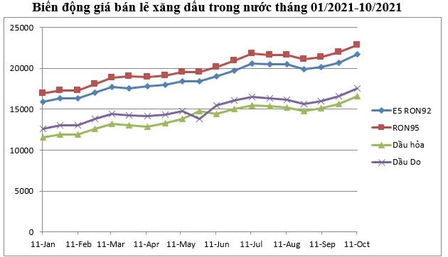 Việt Nam ở đâu trước nỗi lo ‘stagflation’ trên toàn cầu? - Ảnh 6.