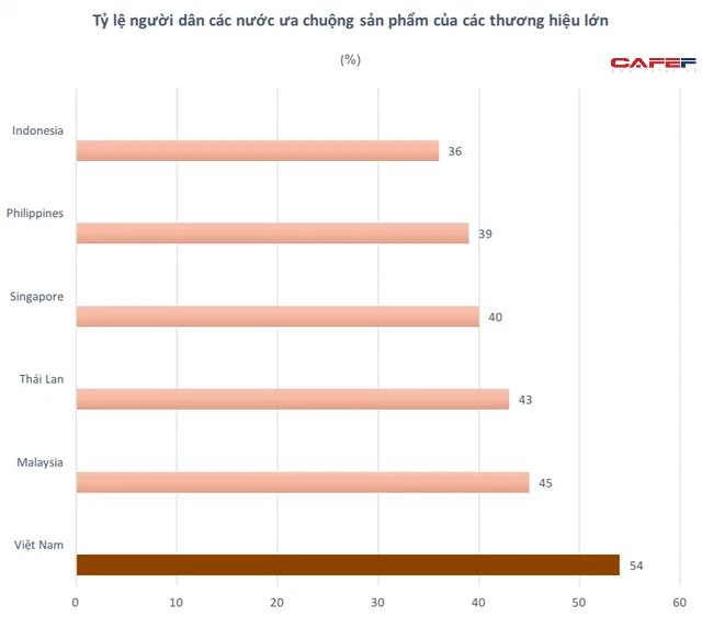 Nikkei Asia: Giải mã xu hướng chuộng sản phẩm thương hiệu như Zara, Starbucks, Circle K... của người Việt trong thập kỷ qua - Ảnh 1.