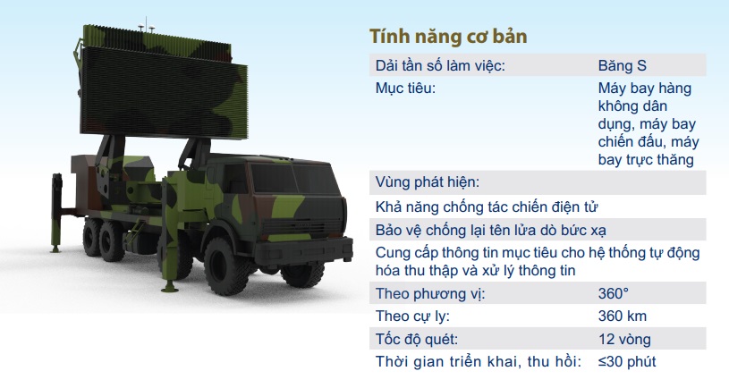 Tuyệt vời CNQP Việt Nam: Chế tạo khí tài cực hiện đại tầm cỡ thế giới - Thật tự hào - Ảnh 5.