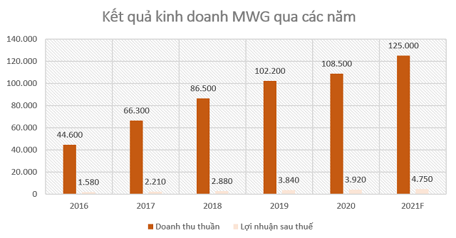 Thế Giới Di Động - Những khủng hoảng chưa từng xảy ra - Ảnh 2.