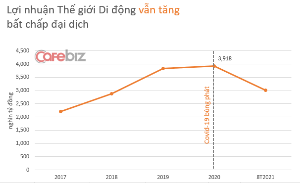 Vụ TGDĐ xin giảm tiền thuê, LS Trương Thanh Đức: ‘Không trả tiền thuê vì bất khả kháng khác gì bảo chủ nhà vì thất nghiệp nên khỏi phải trả tiền nhà?  - Ảnh 1.