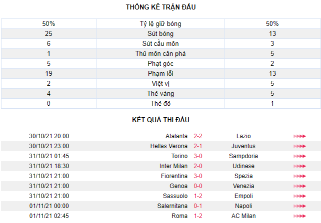 AS Roma 1-2 AC Milan: Mourinho bất lực trước Ibra - Ảnh 5.