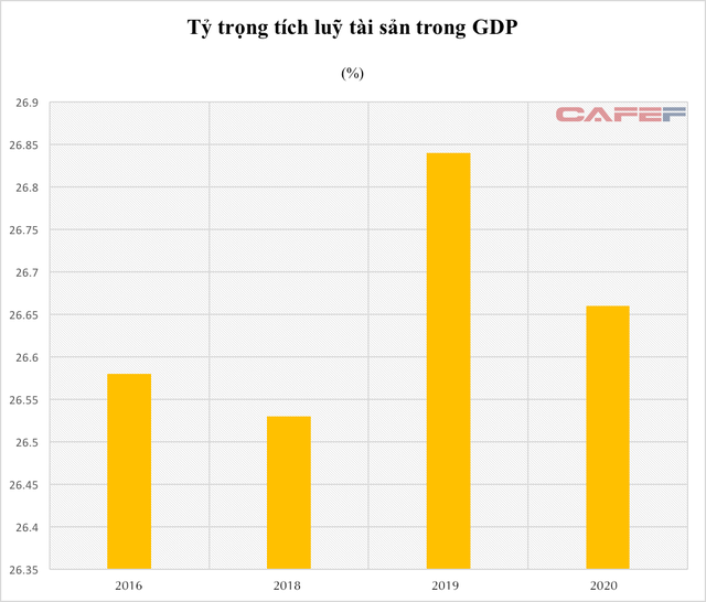 Một chỉ số kinh tế vĩ mô mà Việt Nam chỉ đứng sau Philippines, và cao hơn Malaysia, Singapore, Thái Lan... - Ảnh 3.