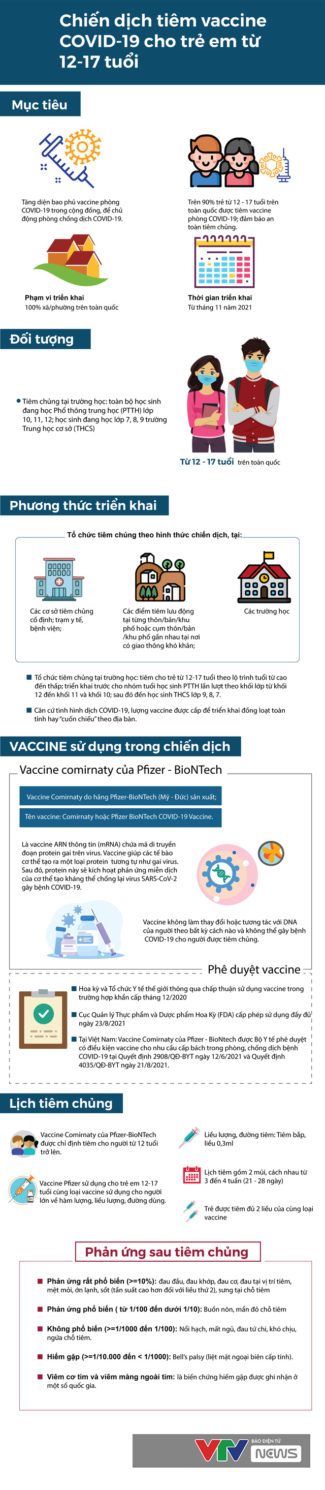 [Infographic] Thông tin cần biết về chiến dịch tiêm vaccine COVID