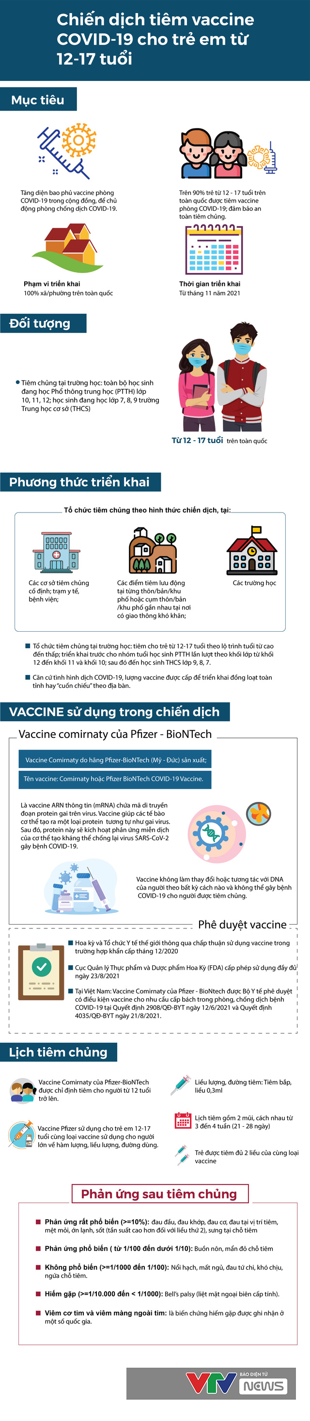 Hà Nội tăng vọt thêm 268 ca; Biến cố lại ập đến gia đình có 8 người mất vì Covid-19 - Ảnh 1.