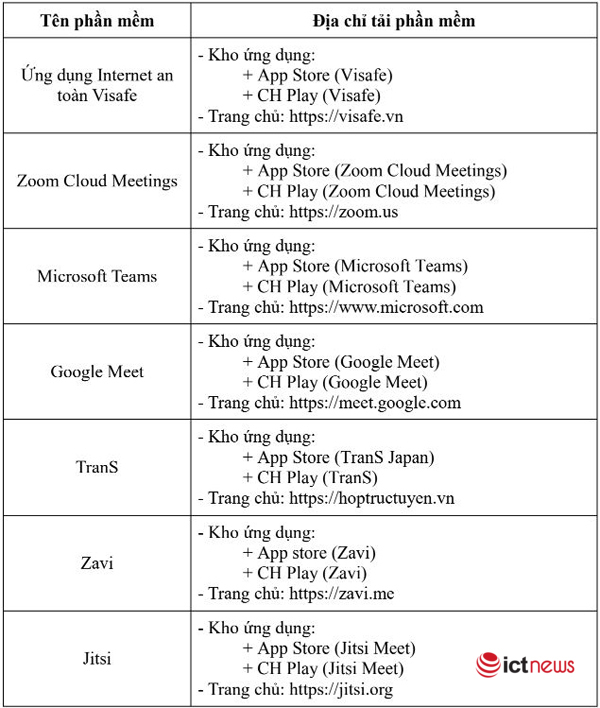 Cục An toàn thông tin hướng dẫn học trực tuyến an toàn với Zoom, Teams, Trans, Jitsi - Ảnh 3.