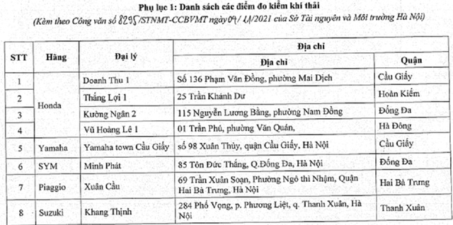 Hà Nội thí điểm đổi xe máy cũ lấy xe máy mới, hỗ trợ 4 triệu đồng - Ảnh 1.