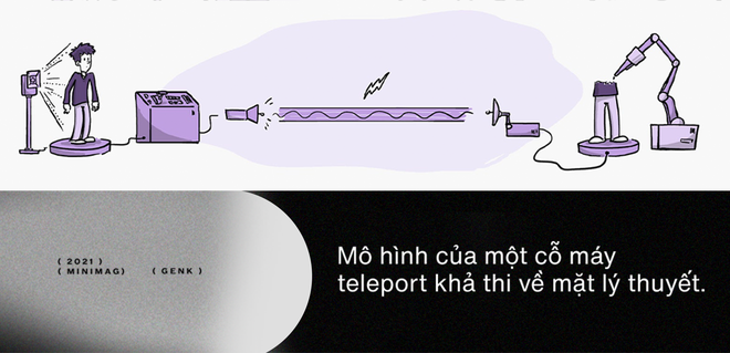 Đây là cỗ máy teleport khả thi về mặt lý thuyết, con người sẽ có đủ công nghệ chế tạo nó ngay trong thế kỷ này - Ảnh 13.