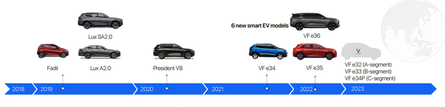 Hành trình 5 năm quá nhanh của VinFast: 2017 khởi công nhà máy, 2018 dự Paris Show, 2019 ra xe Lux, 2020 làm xe điện, 2021 đi Los Angeles - Ảnh 14.