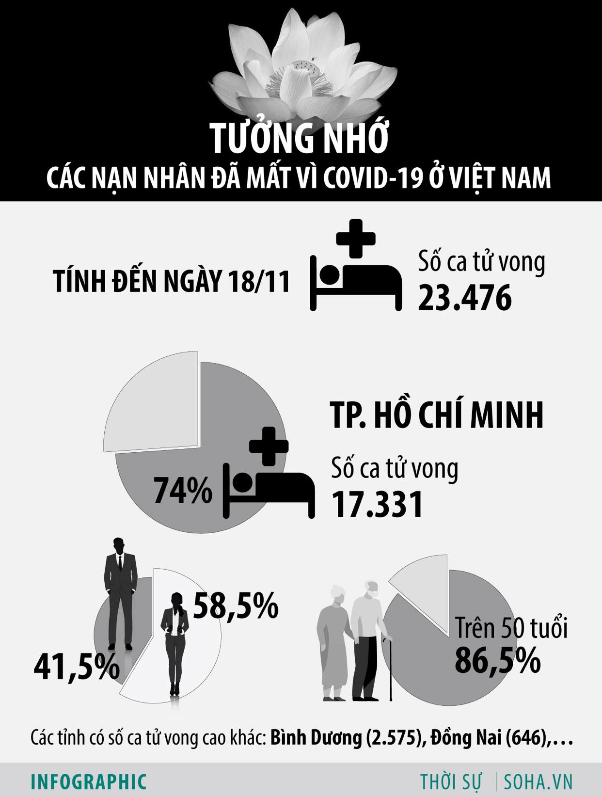 Con gái mang di ảnh bố mất vì Covid-19 đi thả hoa đăng, mong linh hồn ông siêu thoát - Ảnh 11.