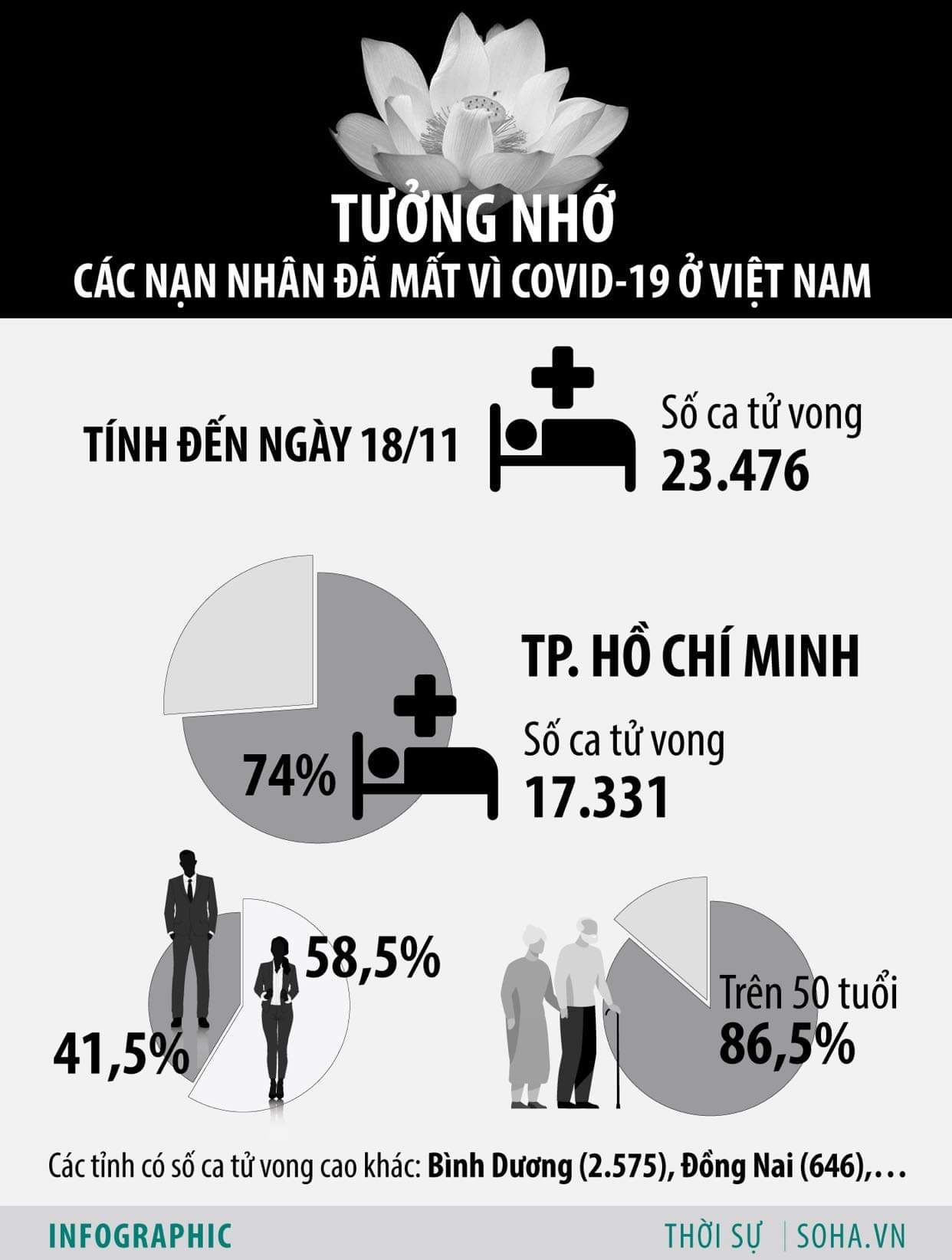 2 em trai qua đời vì Covid-19, chị gái cạo tóc ‘mong em sống thanh thản thế giới khác…’ - Ảnh 12.