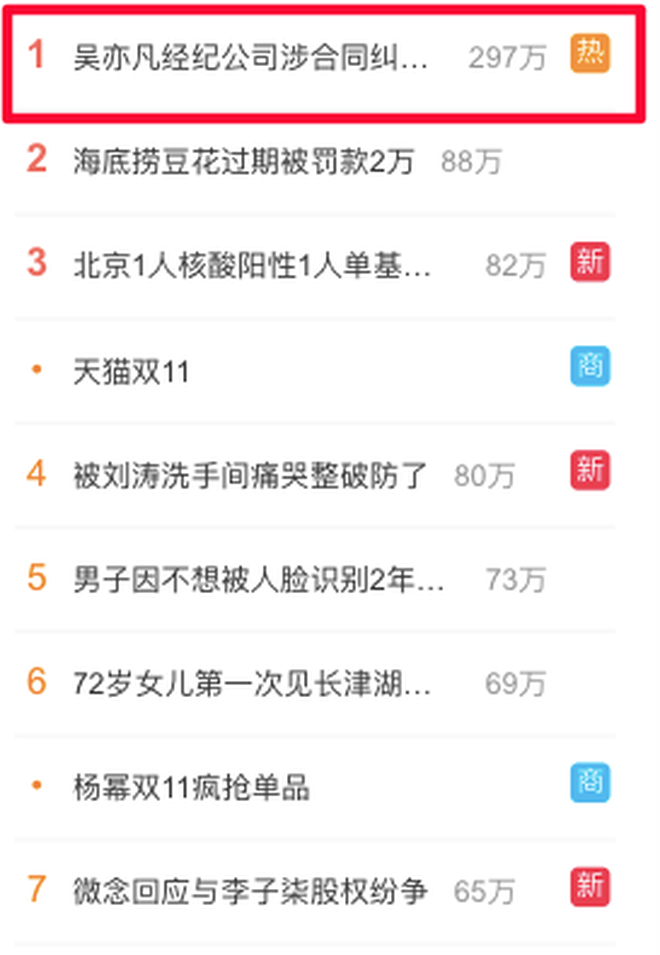 Top 1 Weibo: Ngô Diệc Phàm ngồi tù cũng không yên vì biến căng, chuyện gì thế này? - Ảnh 2.