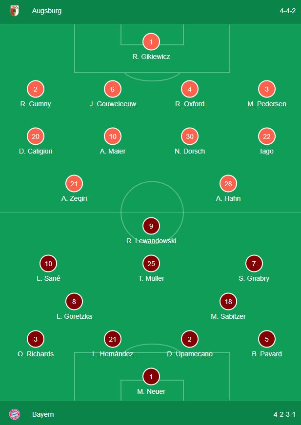 Thi đấu tệ hại, Bayern Munich nhận thất bại đầy bất ngờ trước Augsburg  - Ảnh 1.